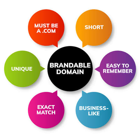 Why Brandable Domains Matter